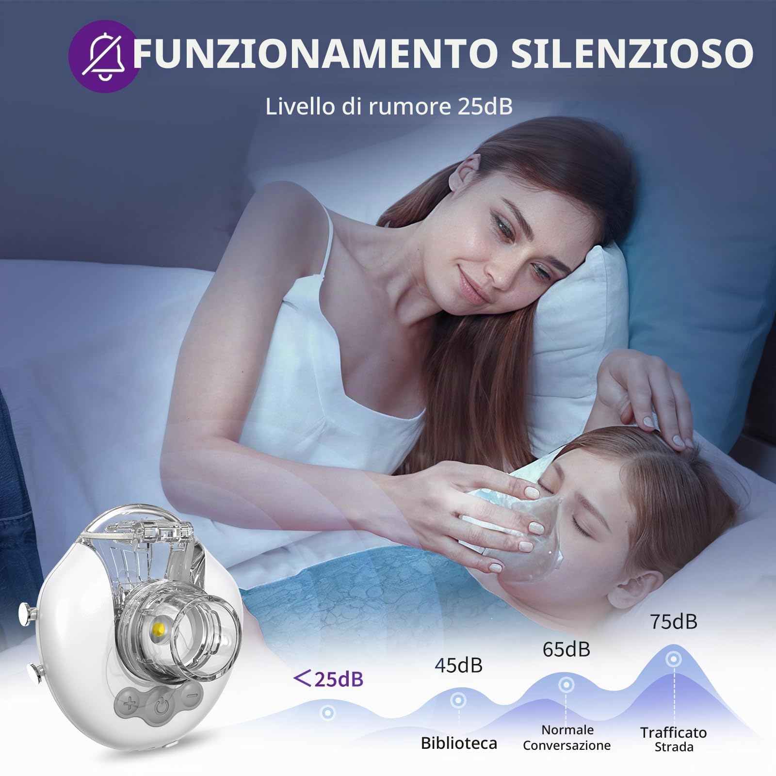 Aerosol Silenzioso con Nebulizzatore Portatile e Inalatore Silenzioso
