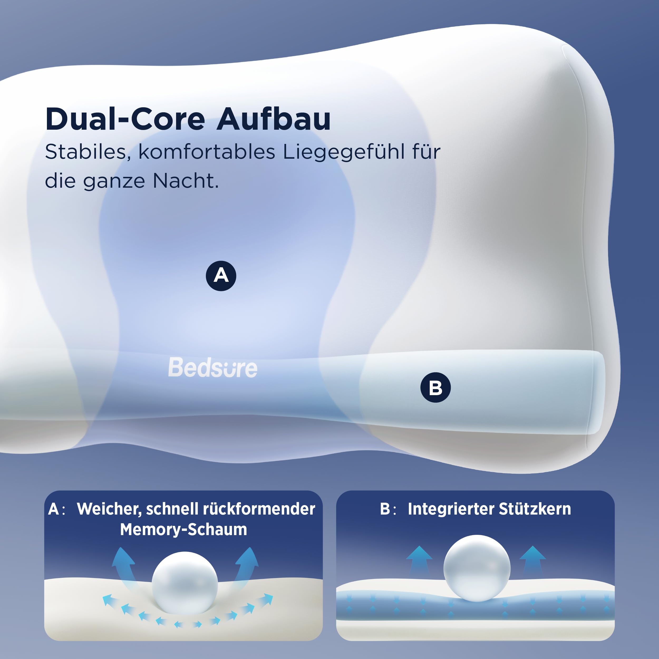 BEDSURE Orthopädisches Nackenkissen Memory Foam - 66x38 cm Seitenschläfer | Dual-Core-Stützkern,3‑Zonen‑Unterstützung,Nackenentlastung,atmungsaktiv, waschbar, OEKO‑TEX