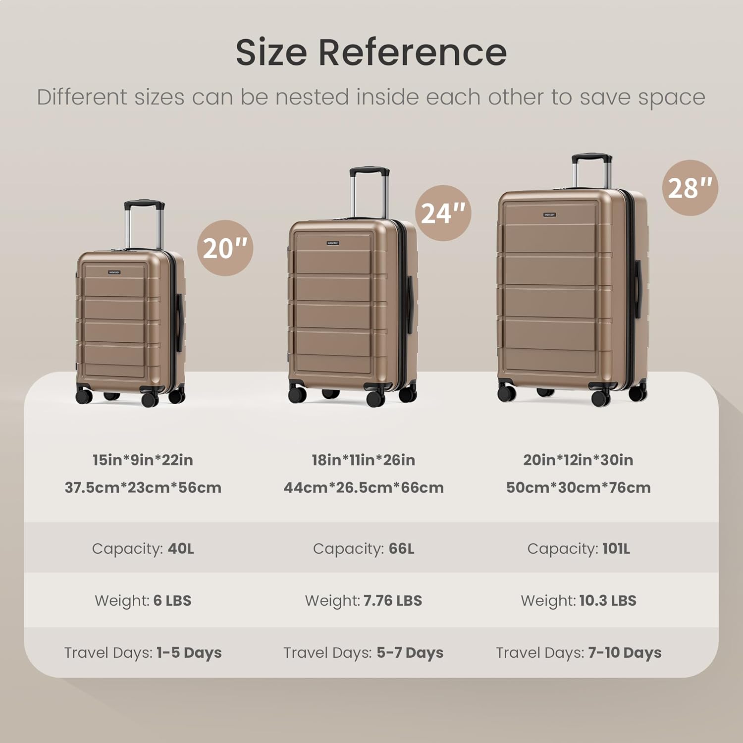 SHOWKOO Upgrade Luggage Sets 3pcs 100% PC Durable Expandable Luggage Suitcase with TSA Lock Double Wheels Champagne