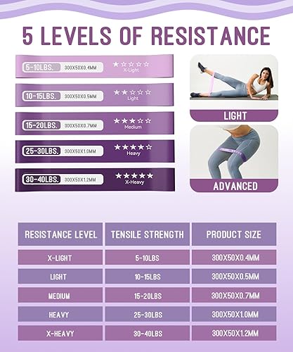 Miniatura 5 de Bandas de resistencia para entrenamiento, bandas de ejercicio con 5 niveles de resistencia, bandas de resistencia de látex natural diseñadas para