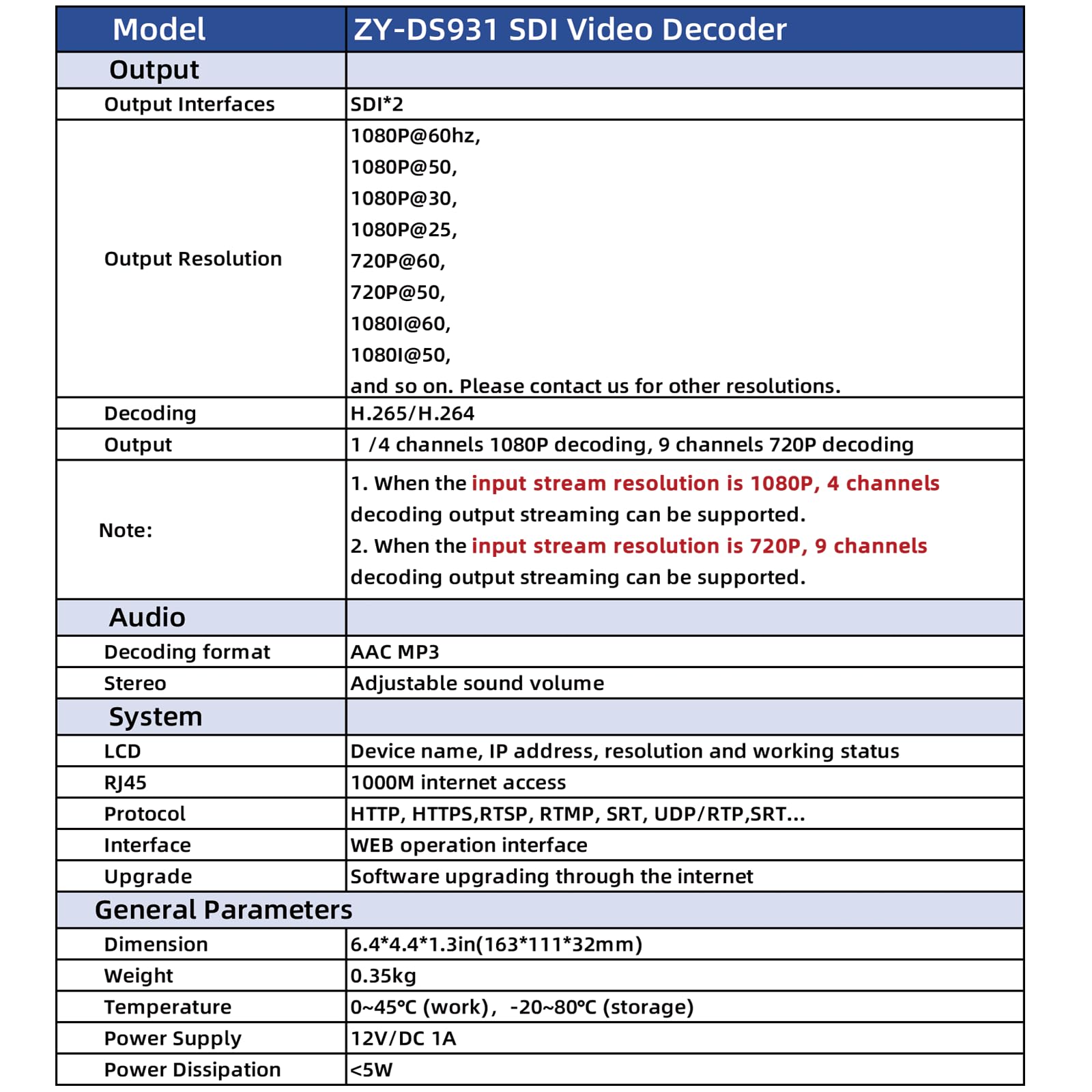 H.265 HEVC SDI Video Decoder, 1080P @ 60Hz Dual SDI Output Ports, HD 3G Hardware Video Audio Decoder, IP Streaming Decoders HTTP, HTTPS, RTSP, SRT, UDP/RTMP Server für IP-Kamera... etc