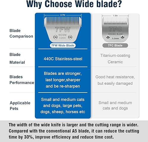 Miniatura 4 de 7FW - Cuchillas desmontables anchas para aseo de perros y mascotas, compatibles con Andis, Oster A5, Wahl KM10, longitud de corte de 18 pulgadas