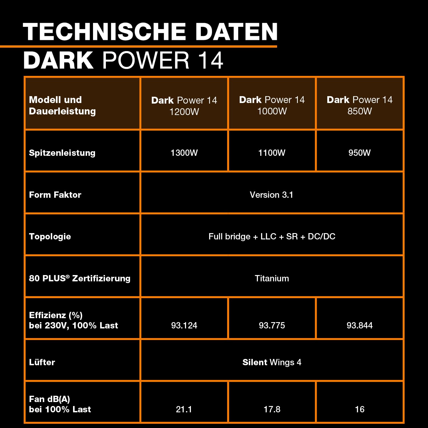 be quiet! Dark Power 14 1000W, ATX 3.1, 80 PLUS® Titanium, modulares Netzteil, Aktive und semi-passive Kühlung, PCIe 5.1, PCIe 5.0 & PCIe 4.0 Grafikkarten, 12V-2x6 Kabel enthalten, Silent Wings-Lüfter