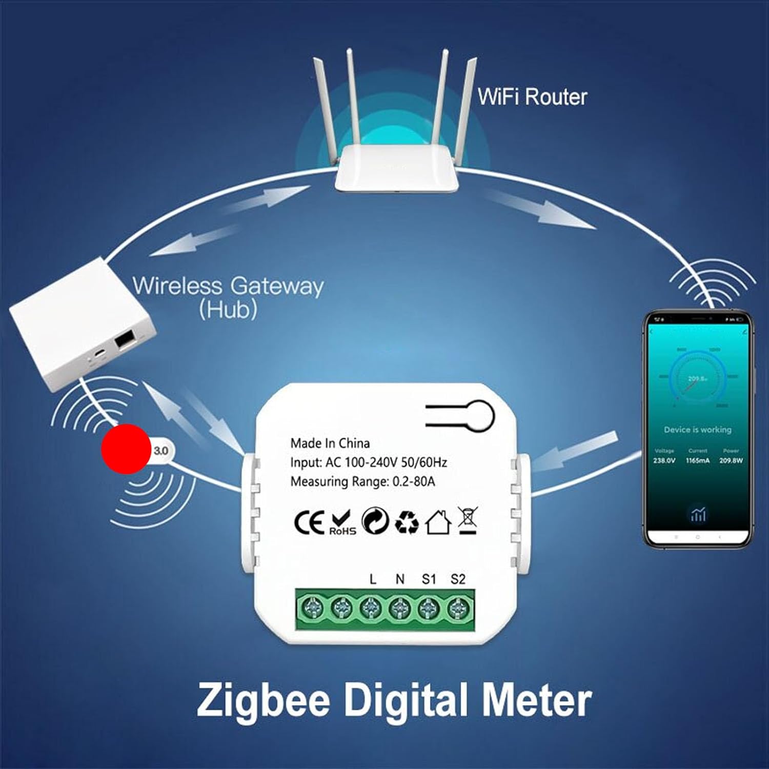 Smart Energy Meter, Home with Clamp Sensor & APP Control, Single Phase Power Meter Real Time Electricity Usage Consumption Monitor Voltmeter for Smart Home