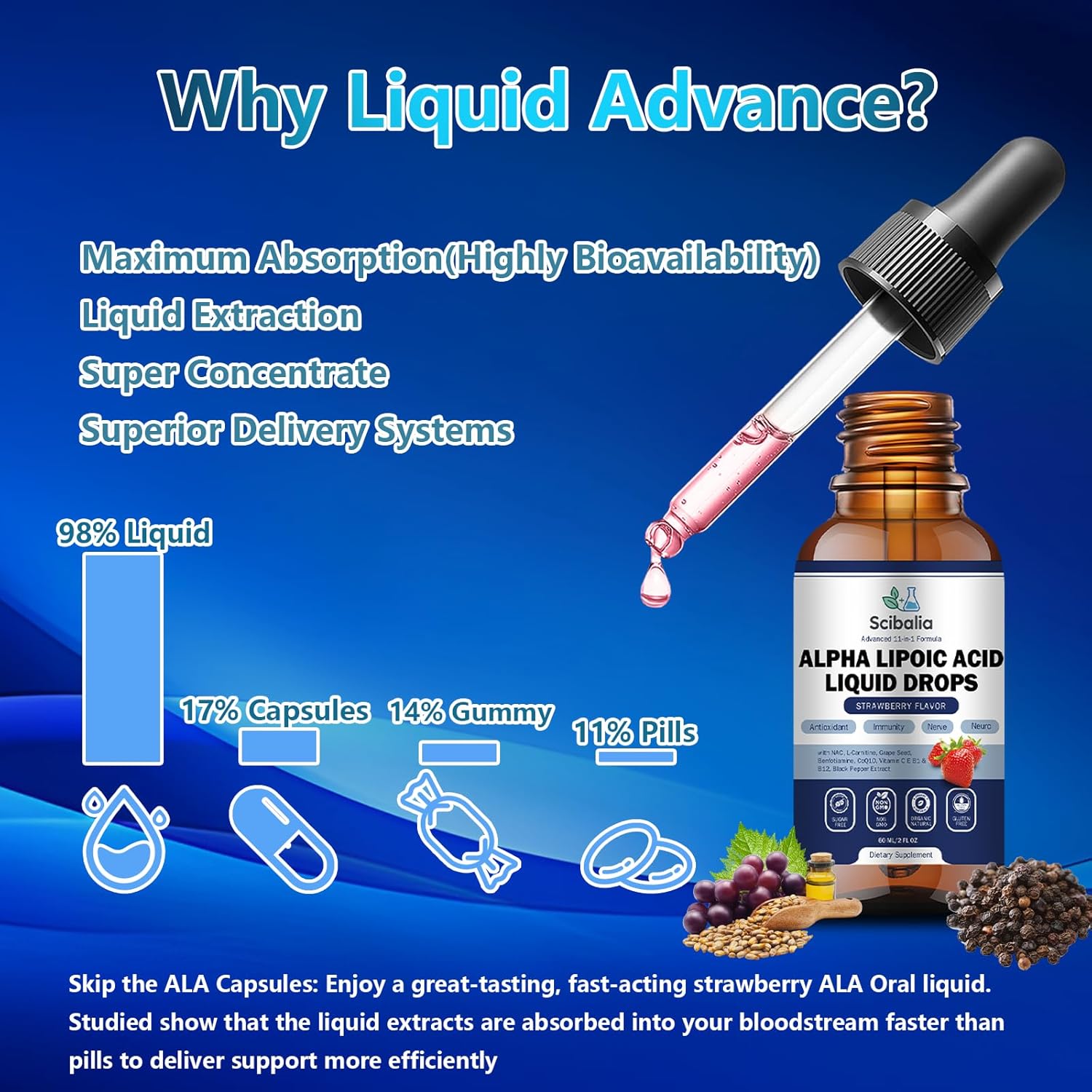 Alpha Lipoic Acid 1000mg Liquid Drops, Max Strength 11-in-1 ALA Supplement w. Acetyl L-Carnitine Benfotiamine & B1 B12 C E, Alpha-Lipoic Acid Nutritional for Neuropathy Nerve Energy Antioxidant - Image 5