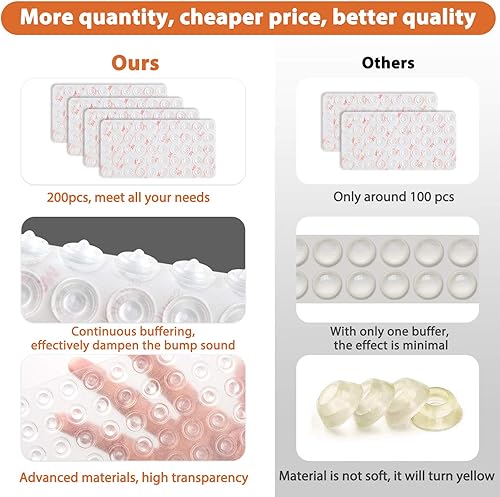 Miniatura 16 de Parachoques para puerta de gabinete, 100 piezas de almohadillas de goma autoadhesivas con amortiguación de sonido, puntos circulares de doble