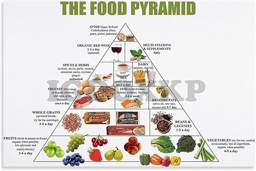 Póster de dieta nutricional para la salud, póster de fitness para pérdida de peso, póster de nutrición deportiva, póster de pirámide de comida