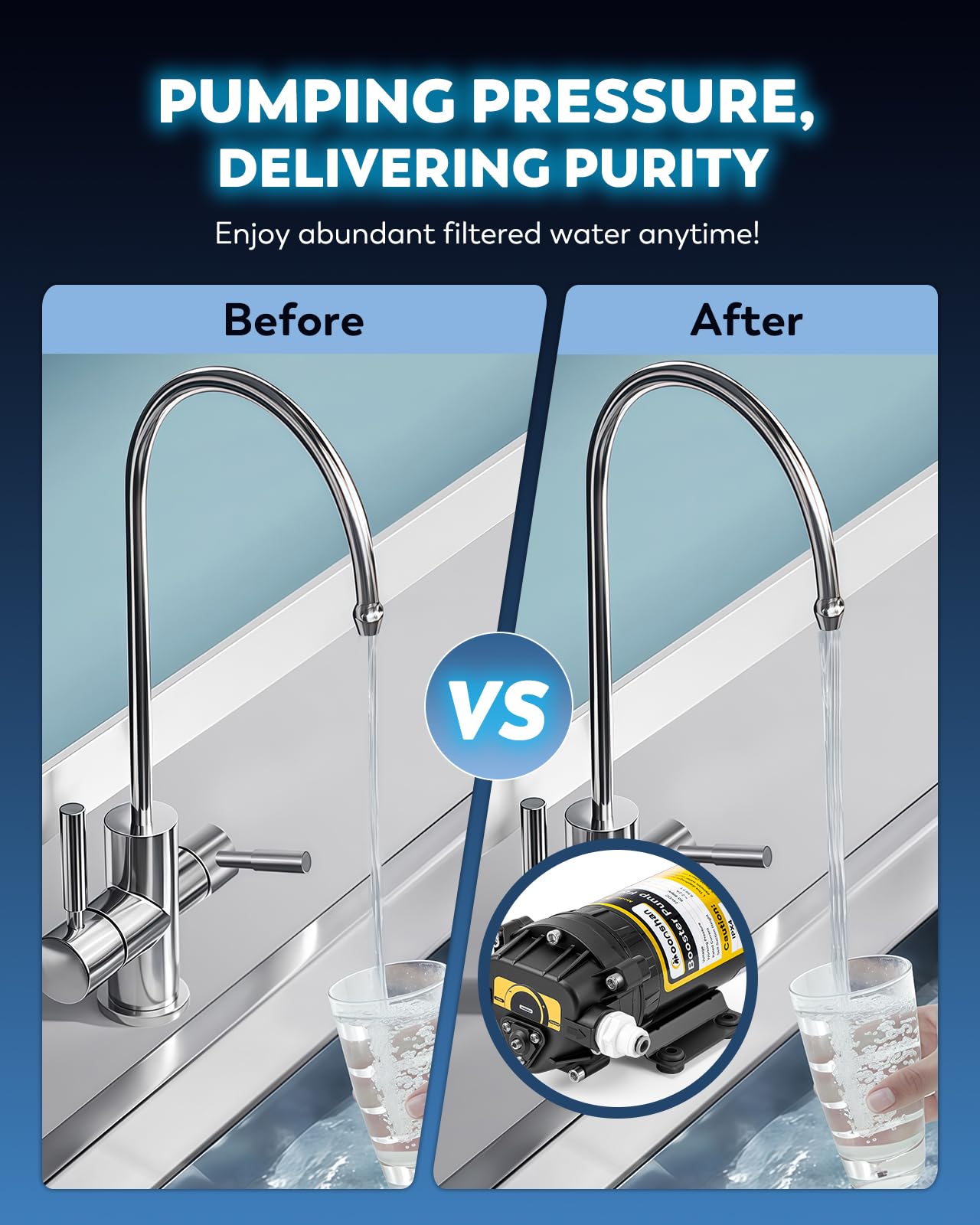 Pompa booster da 100 GPD per sistema RO con kit completo, adatta per sistema di filtraggio dell'acqua a osmosi inversa domestico, design a connessione rapida, interruttore ad alta pressione