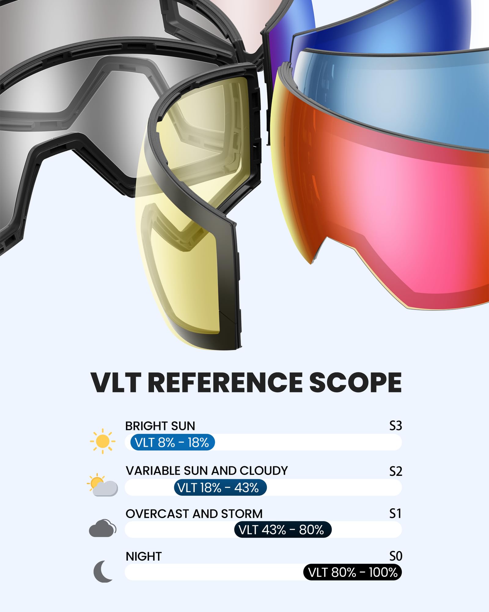 OutdoorMaster Ultra Ski Goggles Lens by ZEISS, OTG Snowboard Goggles Anti-fog Wide View, Magnetic Interchangeable Lens, Snow Goggles