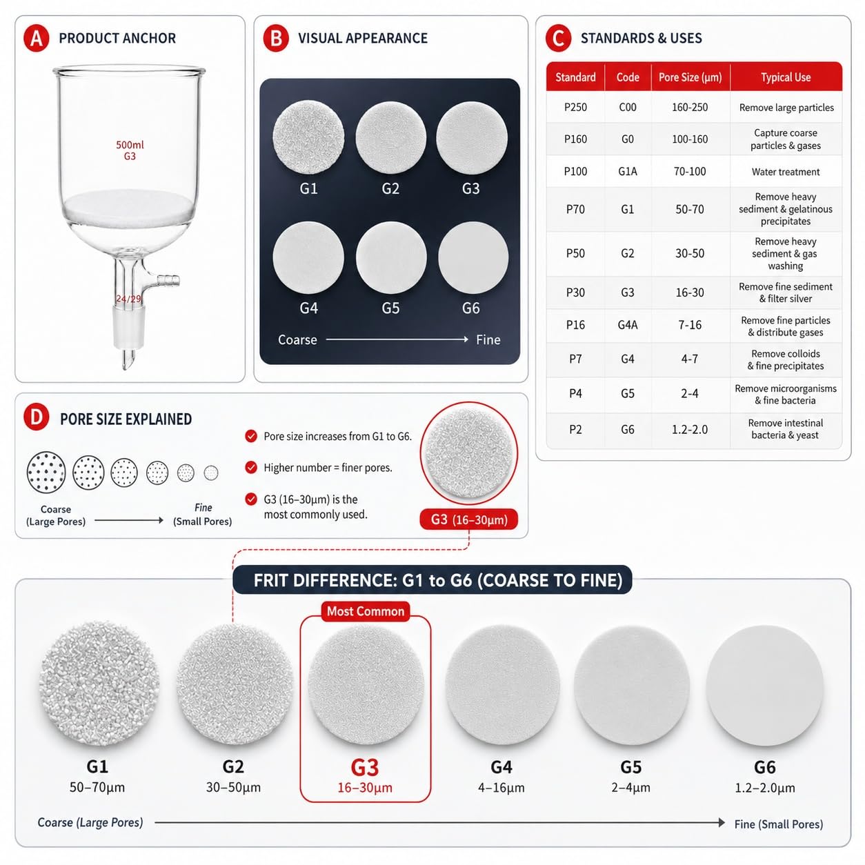 Lejek G3 Dysk Szkło Borokrzemowe Filtr Próżniowy Lab Adapter Szlif-3000ml/40