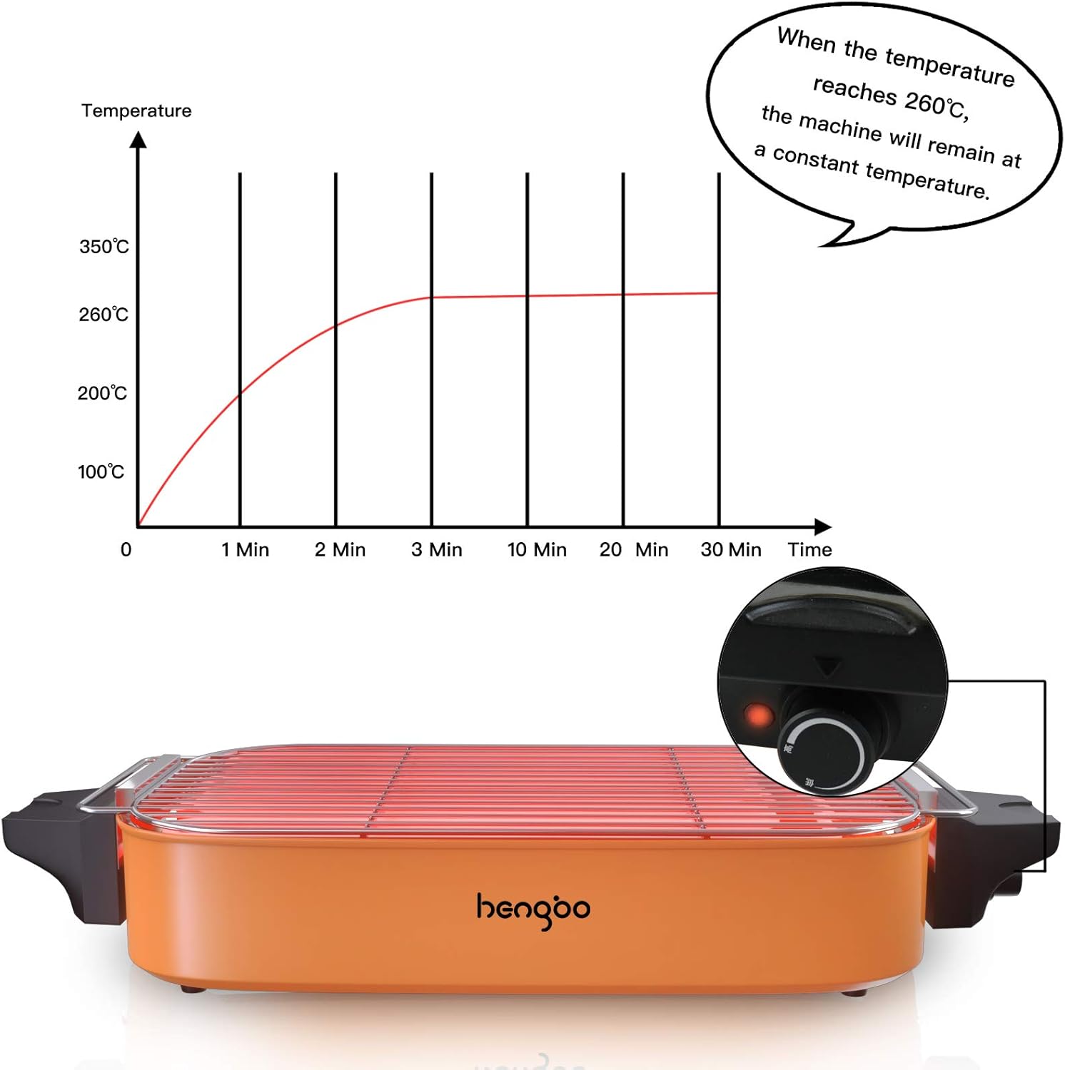 HengBo Griglia Elettrica Barbecue Senza Fumo, Barbecue da Balcone Elettrico Rimovibile, Temperatura Regolabile, Superficie della Griglia 38 x 24 cm, per un Massimo di 5 Persone, 1800 W, Arancia HengBo Griglia Elettrica Barbecue Senza Fumo, Barbecue da Balcone Elettrico Rimovibile, Temperatura Regolabile, Superficie della Griglia 38 x 24 cm, per un Massimo di 5 Persone, 1800 W, Arancia