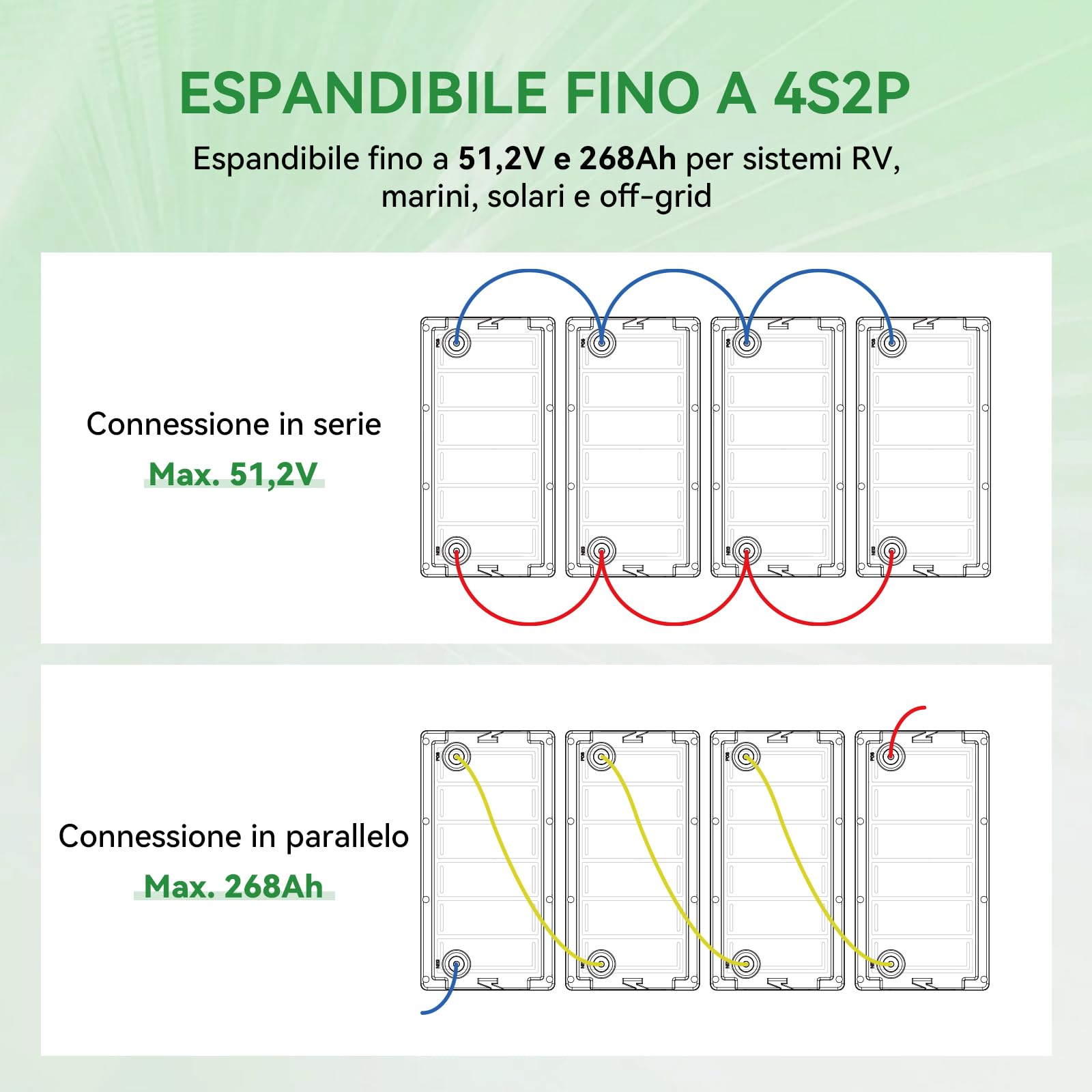 Batteria al Litio LiFePO4 24 V 63 Ah, 1715 Wh con BMS e Riscaldamento Automatico, durata di 10 anni, oltre 4000+ Cicli, Ideale per Sistemi Off-grid, Barca, Camper