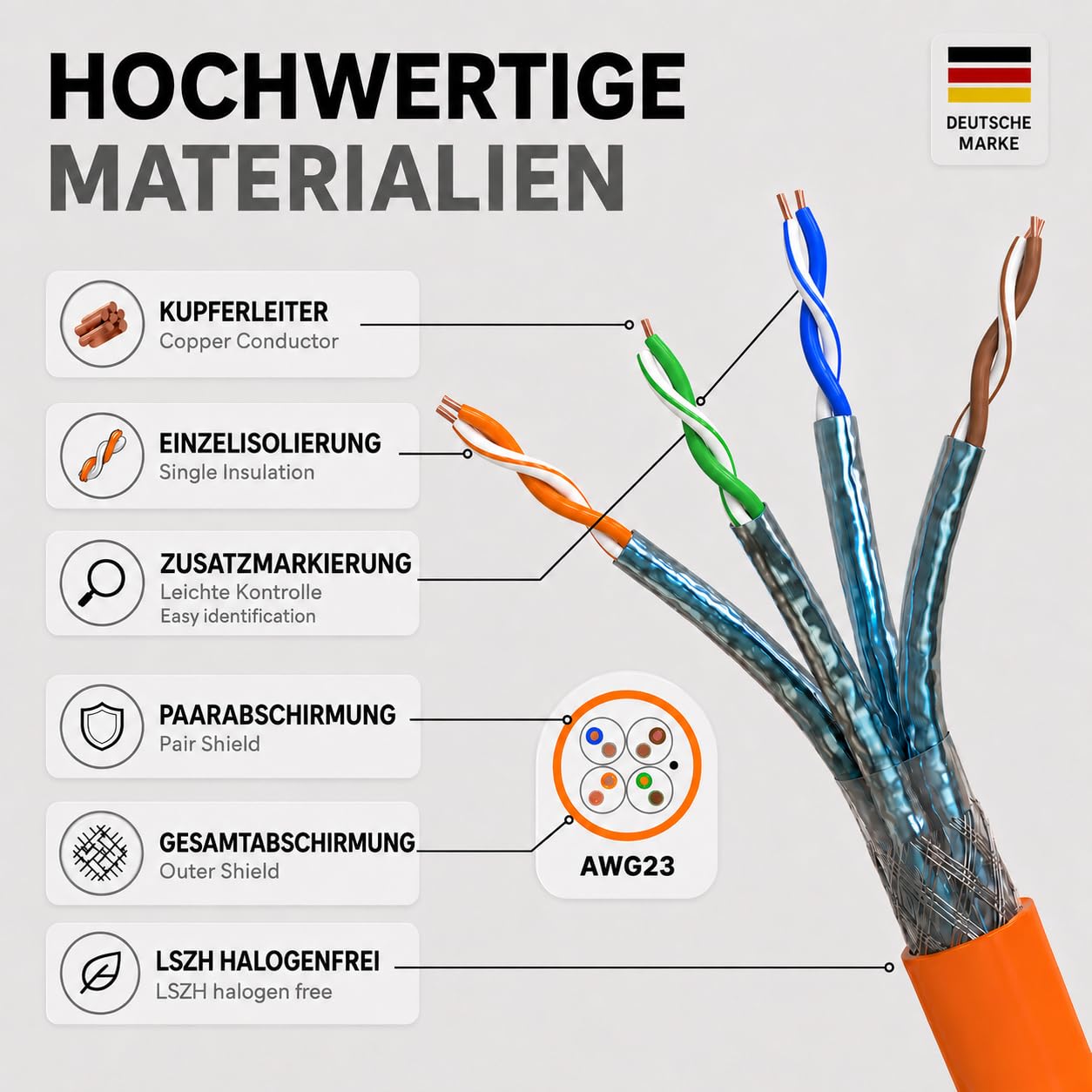 RedStar24 Cat 7 Kabel 50m mit 4x RJ45 Steckern werkzeuglos, Kupfer LAN Verlegekabel 1000MHz AWG23/1, S/FTP PIMF, PoE 10Gbit Ethernet Netzwerkkabel