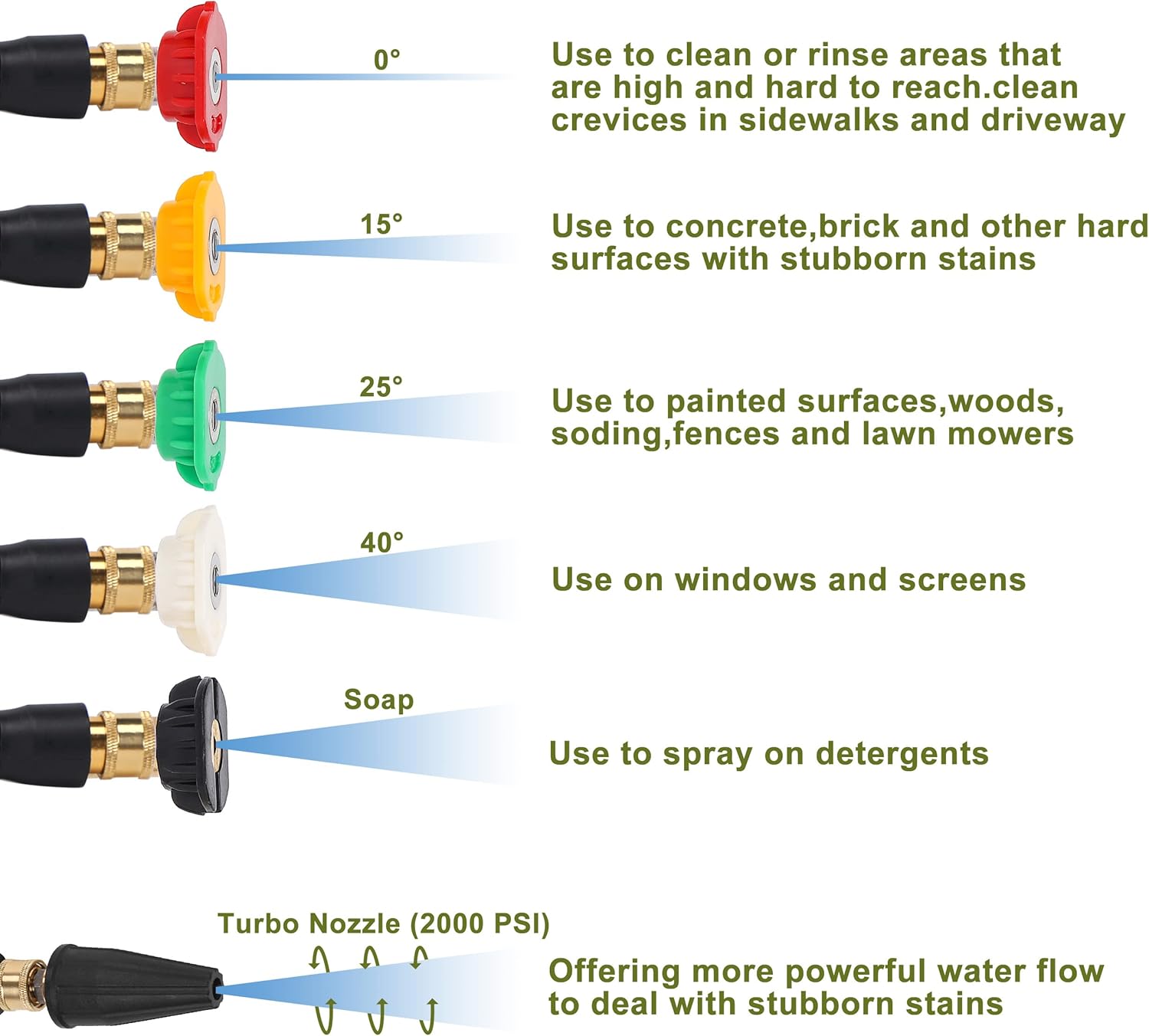 PWACCS Pressure Washer Accessories Kit – 16 Inch Power Washer Replacement Wand with 5 Spray Tips and Turbo Nozzle – Compatible with Ryobi, Portland, Husky Black