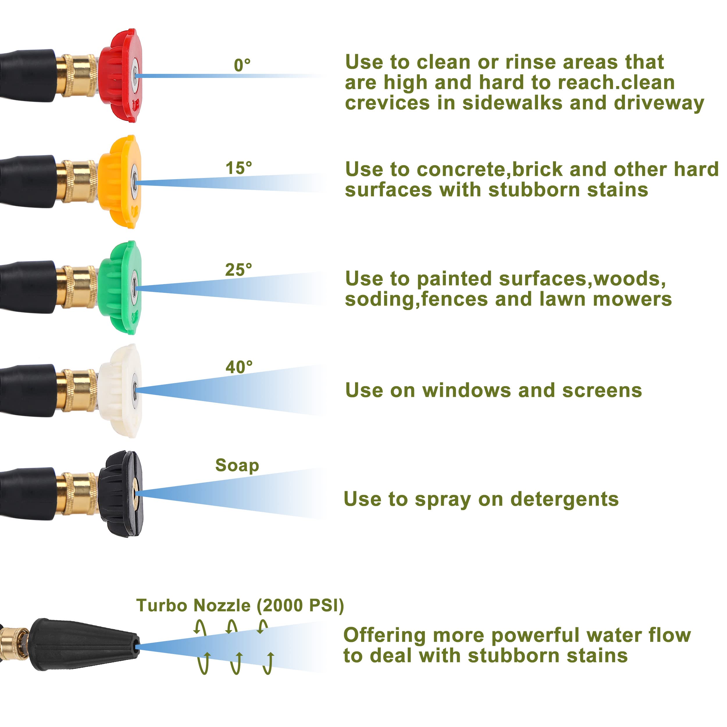 PWACCS Kit de accesorios para lavadora a presión – Varita de repuesto de lavadora eléctrica de 16 pulgadas con 5 puntas de pulverización y boquilla turbo – Compatible con Ryobi, Portland, Husky