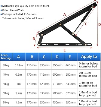 Lid Lifter Bed Risers, Hydraulic Bed Lifter Hydraulic Bed Lift Mechanism Set, Gas Piston Bed Lift Mechanisms For Sofa Bed Box Storage Queen Twin Space Saving DIY Project Hardware(Black,800mm)
