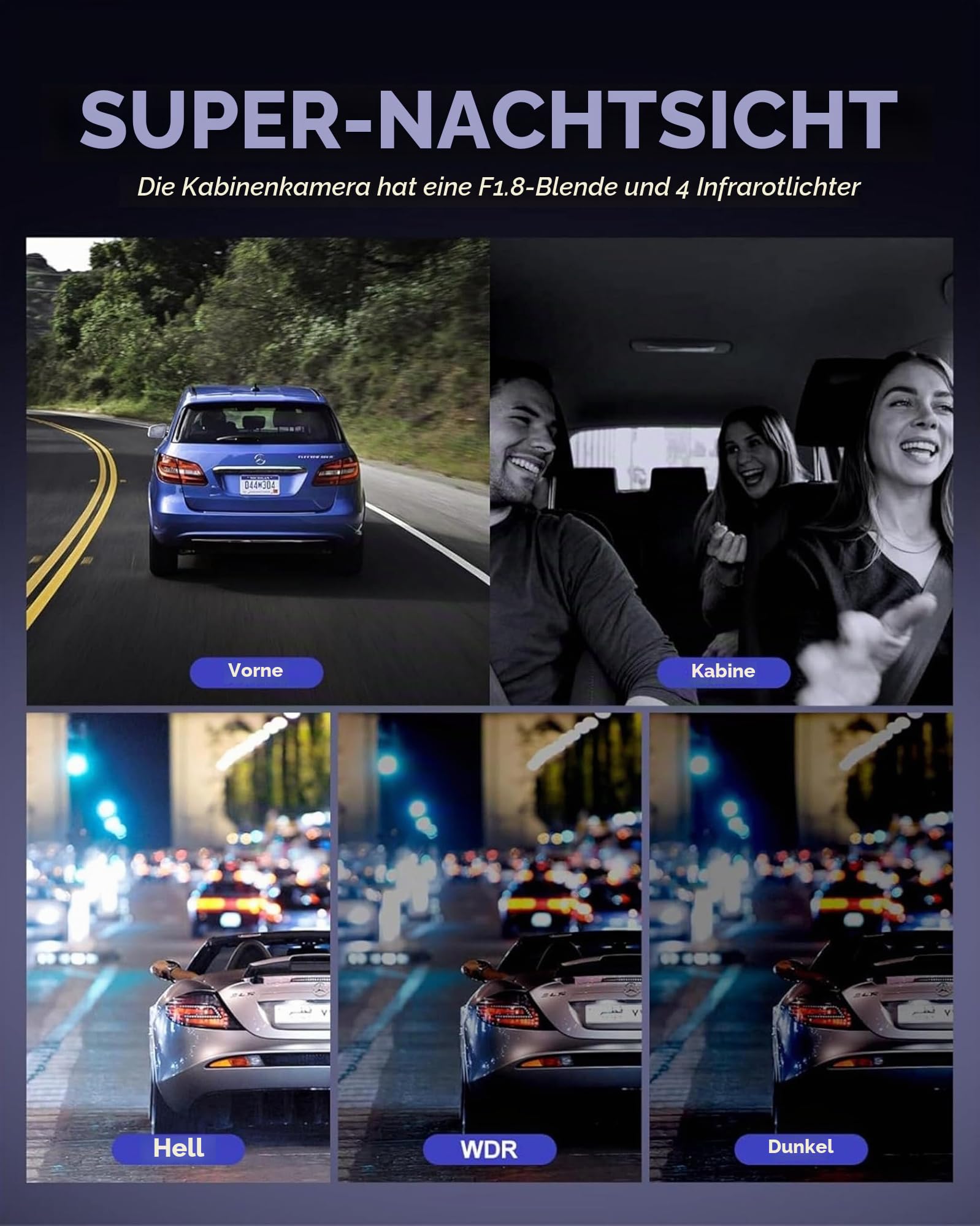 Rhorawill 4 Kanal Dashcam Auto Radar Bewegungserkennung Dash Cam,1080P 3.0"