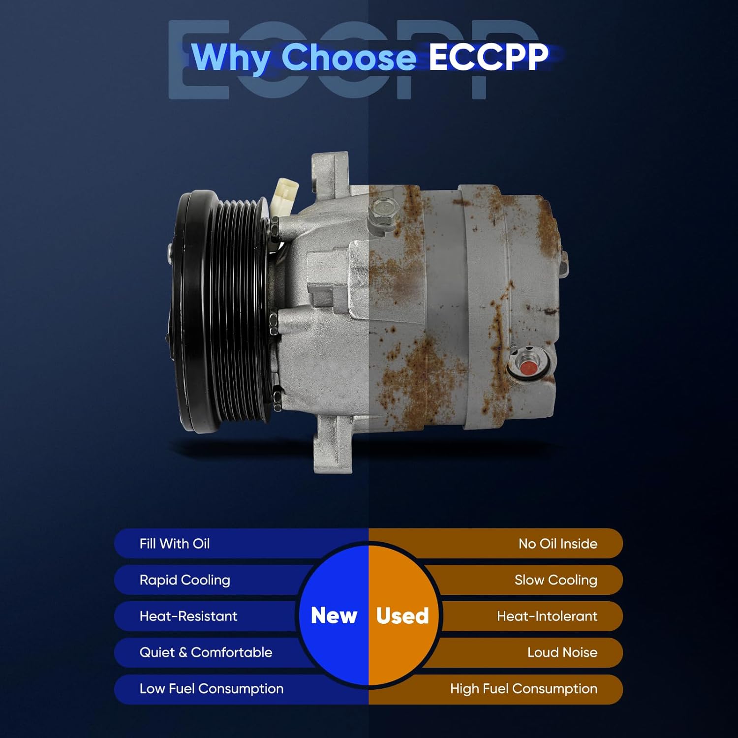 ECCPP A/C Compressor with Clutch 1995-2002 for Chevy Camaro for Pontiac Firebird 3.8L AC Compressor