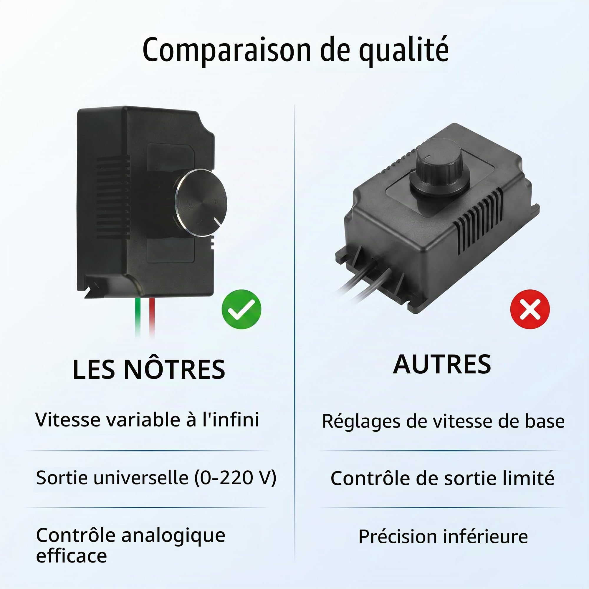 Contrôleur de Vitesse de Moteur à Courant Alternatif AC220V à AC0-220V, Régulateur de Commutateur de Commande en Continu pour Pompe, Broyeur, Ventilateur, Four électrique (3000W)