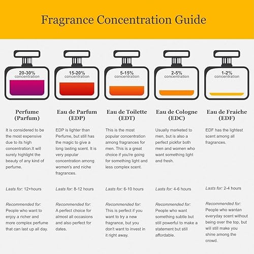 Miniatura 3 de Versace ErosVersace EDT Splash Mini 0.17 oz (0.2 fl oz) (w)