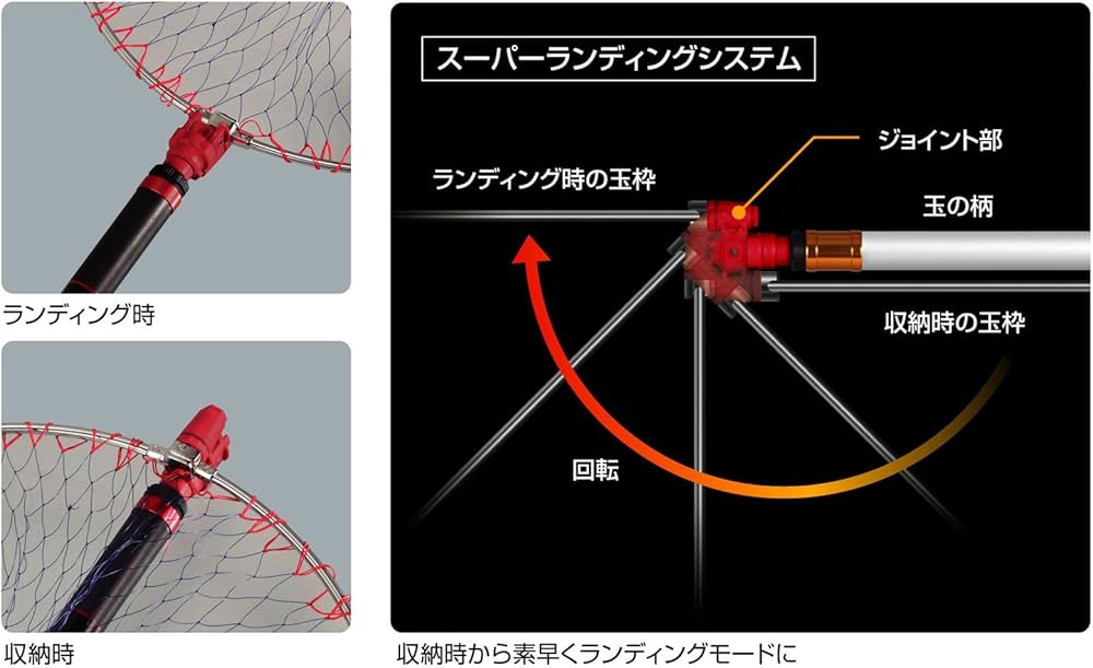 Amazon | プロックス(PROX) タモジョイント オレンジ PX864O