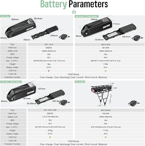 BAFANG Kit Moteur Pedalier 36V 250W 350W 500W - BBS01B BB… - 5