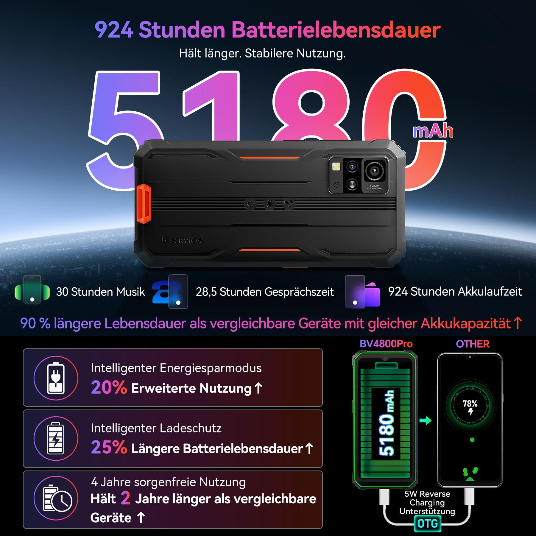 Blackview BV4800 Pro Téléphone Portable Incassable Android 14