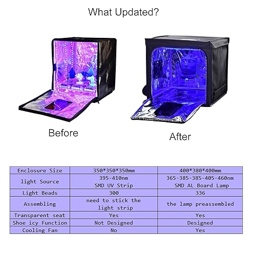Miniatura 2 de Caja de curado de resina UV Recinto de curado DIY 350 (L) 350 (W) * 400 (H) mm Gabinete de curado grande 395-410nm Brillo de luz UV controlable para