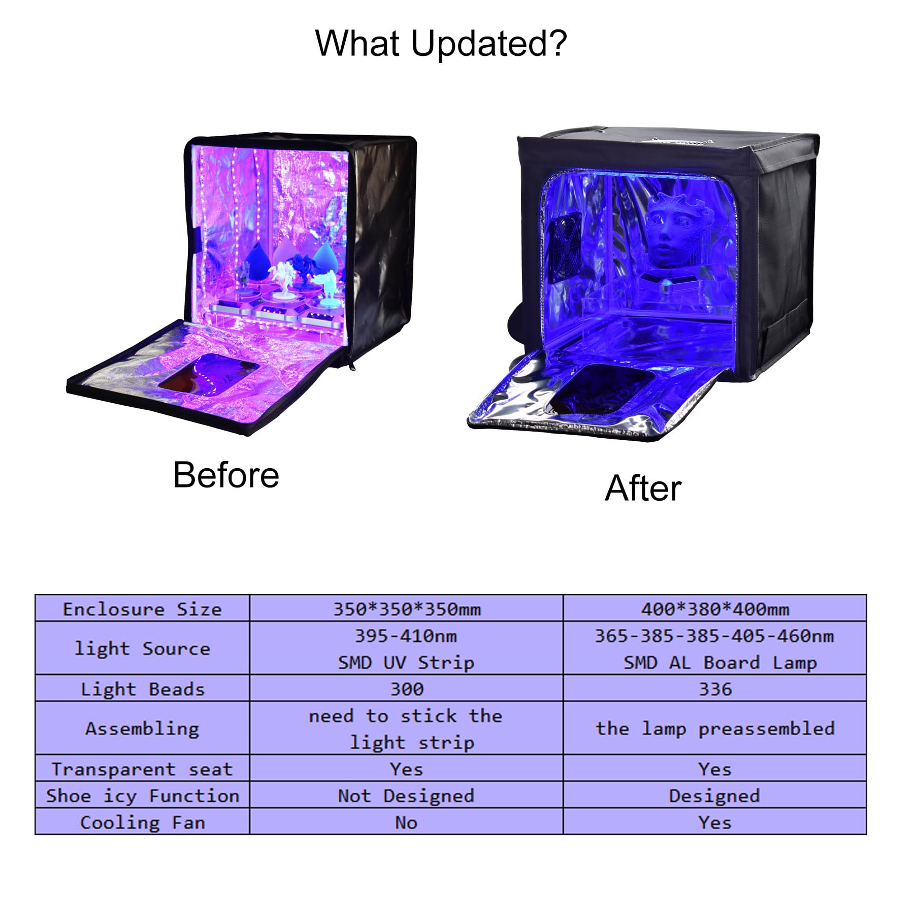 FUNGDO UV Light Curing Box Curing Enclosure 400(L)380(W)*400(H) mm Large Curing Cabinet 365-460nm UV Light for Curing LCD SLA DLP 3D Resin Print Model or Making Soles White