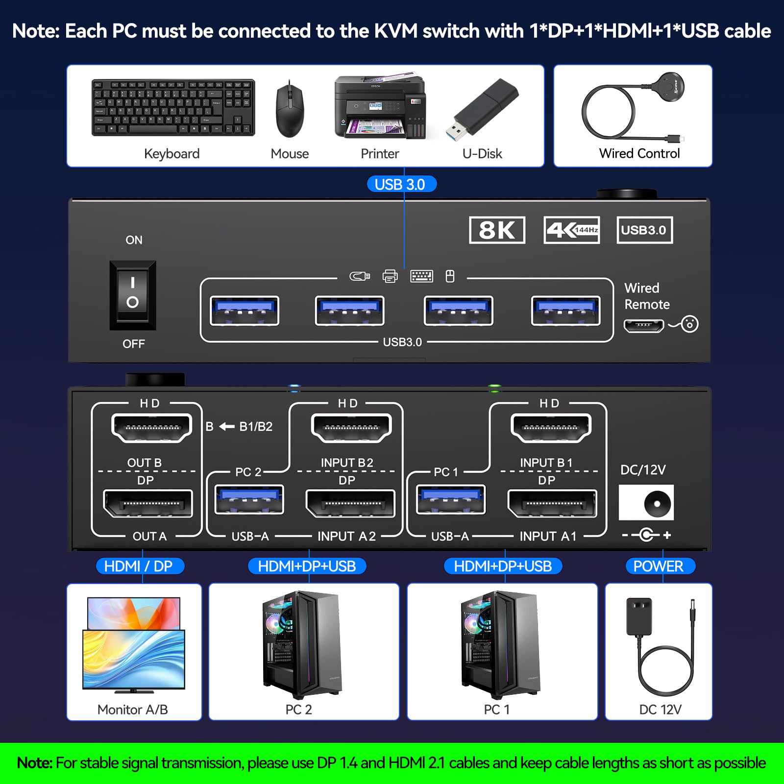 Commutateur KVM 4K @ 144 Hz, 2 moniteurs, 2 ordinateurs 8K @ 60 Hz, MLEEDA HDMI et Displayport Commutateur KVM double moniteur avec 4 ports USB 3.0 pour clavier, souris, imprimante, avec télécommande