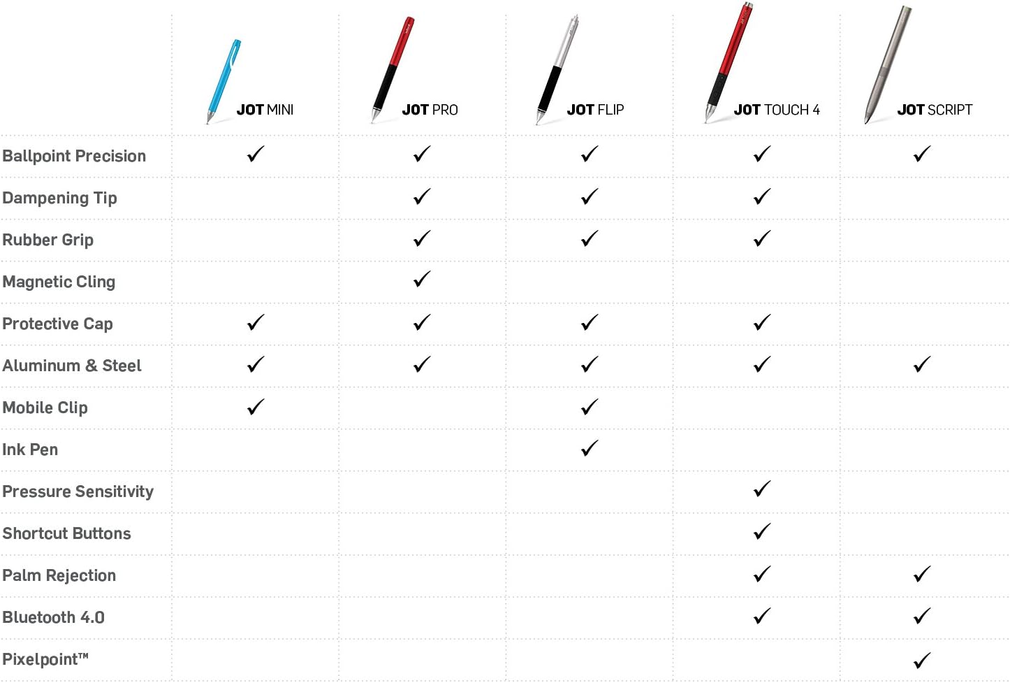 Adonit Jot Touch 4 Bluetooth Pressure Sensitive Stylus for iPad, iPad Air, & iPad Mini - Red