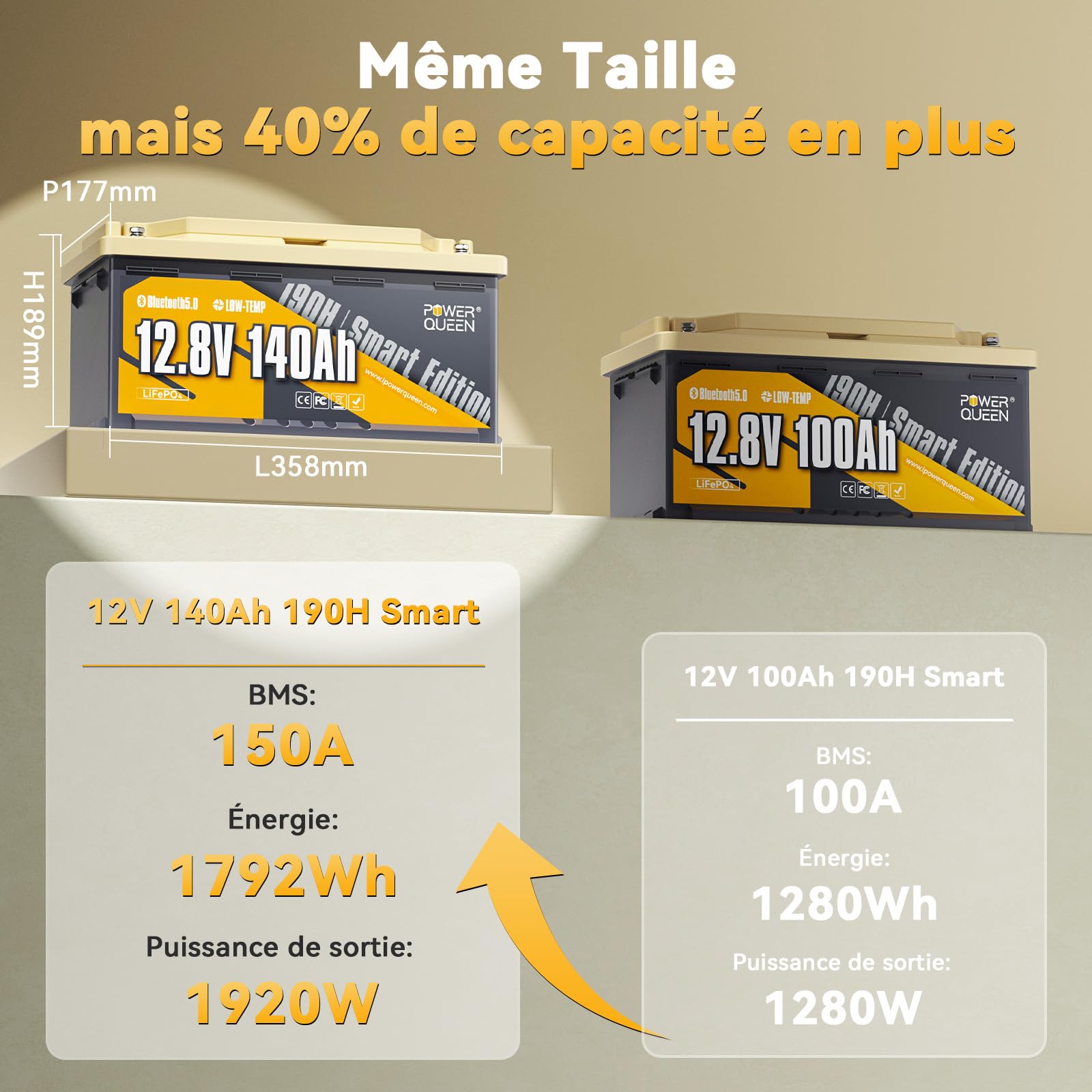 Power Queen 12V 140Ah H190 Bluetooth Batterie Lithium et Chargeur 14,6V 20A, Construit dans 150A BMS pour Camping - Car, Caravane, Moteur de Pêche à la Traîne, Stockage D'énergie à la Maison