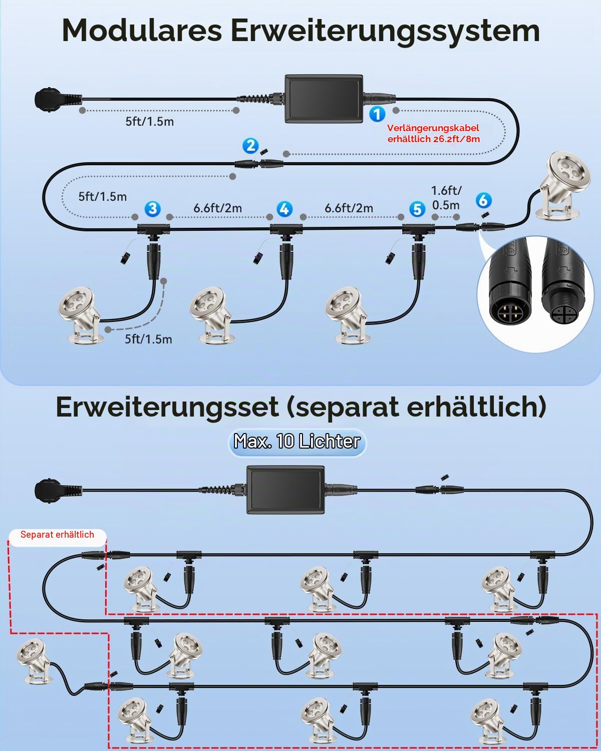 All-in-One Teichbeleuchtung LED Edelstahl SS316, RGB Erweiterbare Teichlampen Unterwasser mit 15,5M Kabel, Teichlicht IP68 für Teich, Wasserfall, Bach, Fischteich, Wasserspiel, 4er-Pack