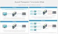 Waveshare RS485 WiFi Ethernet Modbus MQTT Gateway sín szerelésű konverter 6