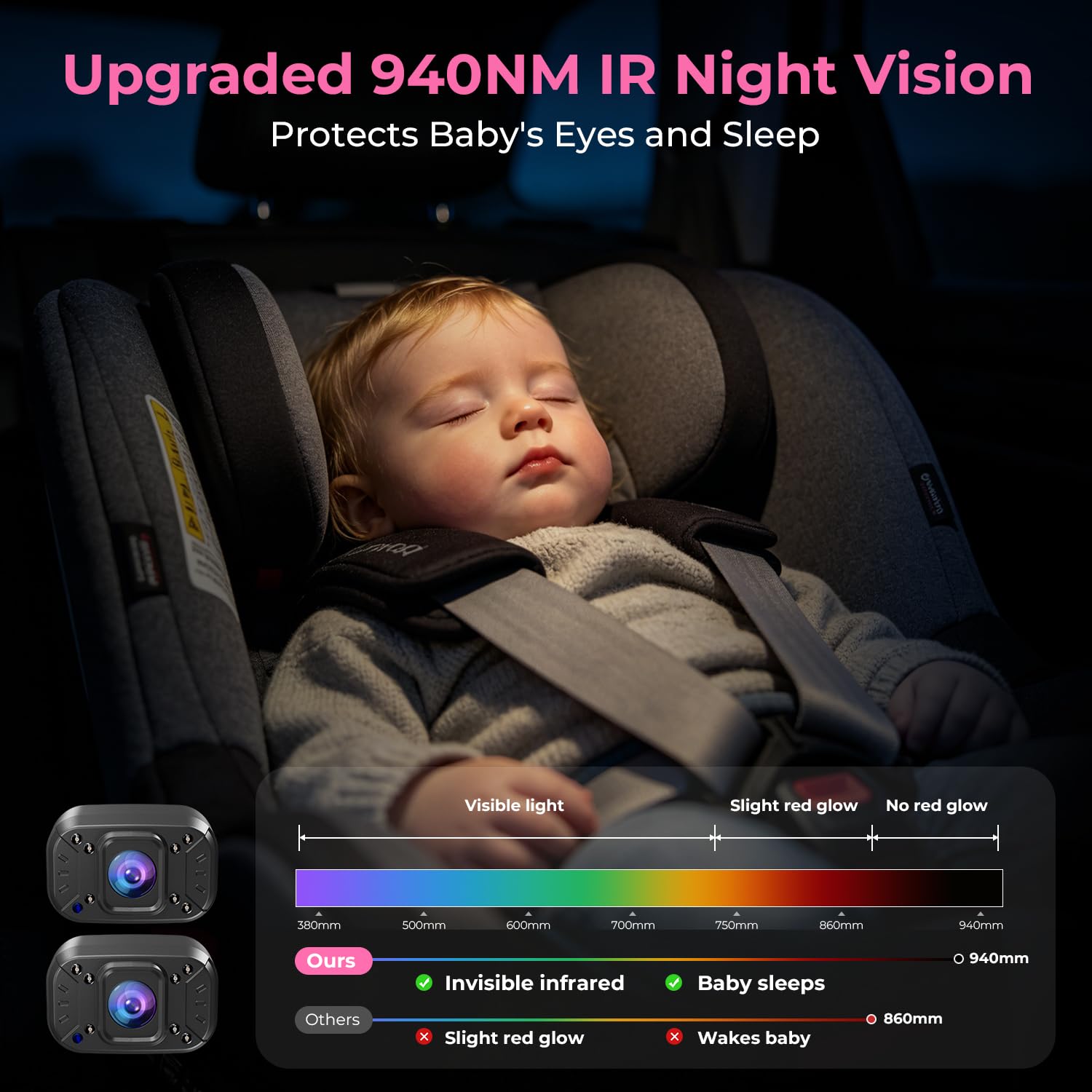 Itomoro Baby Car Camera, Dual Channel 5 Inch Monitor with 2 IR Night Vision AHD Camera, Easily Install 1080P Clear Car Baby Monitor with Camera for Backseat ACZ403