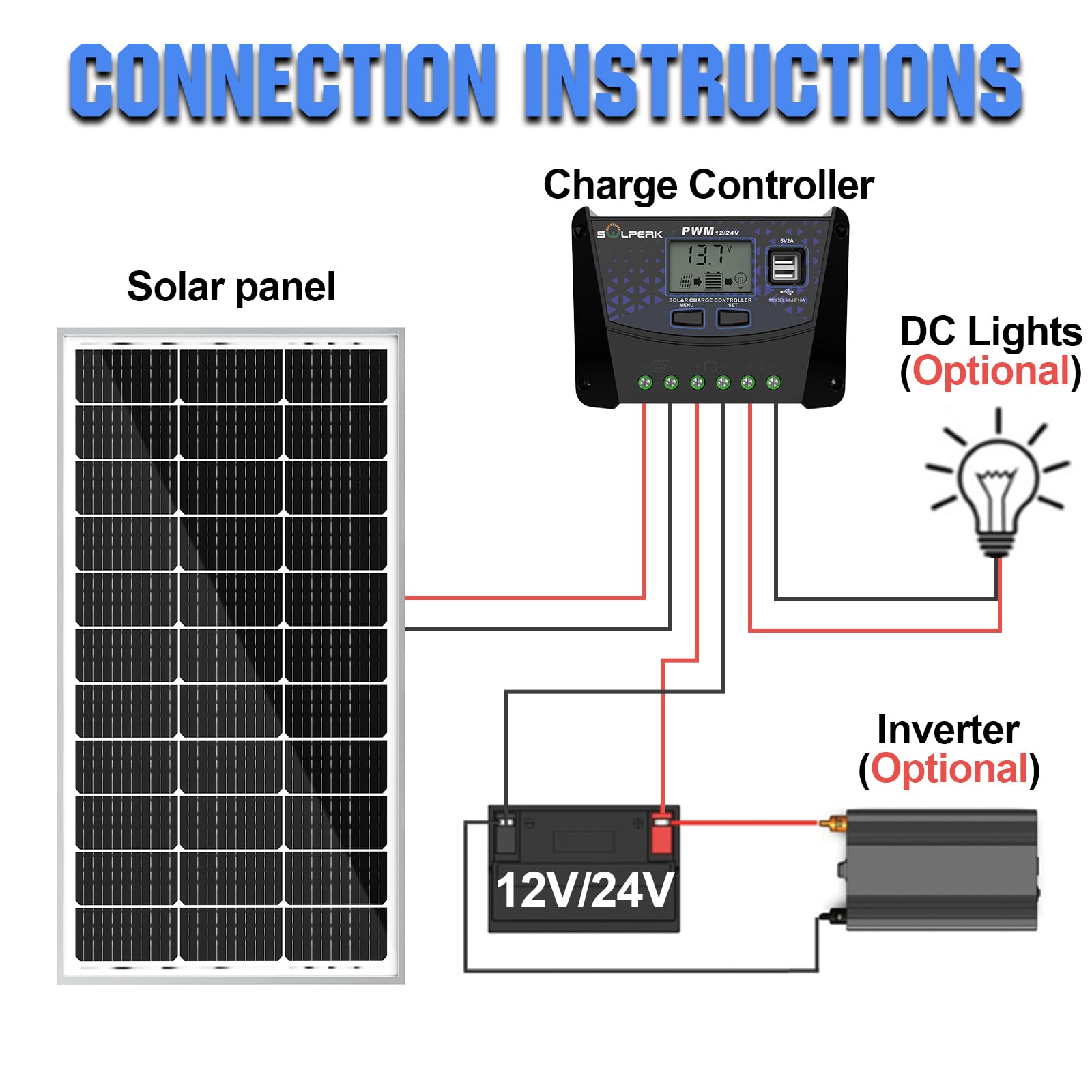 Snapklik.com : SOLPERK 10A Solar Charger Controller 12V 24V Auto, Solar ...
