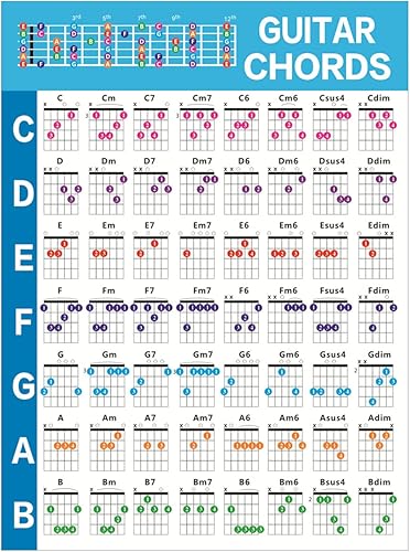 XISAOK Póster de acordes de guitarra, póster musical educativo, 56 tarjetas de diapasón de guitarra para aprender guitarra acústica y eléctrica