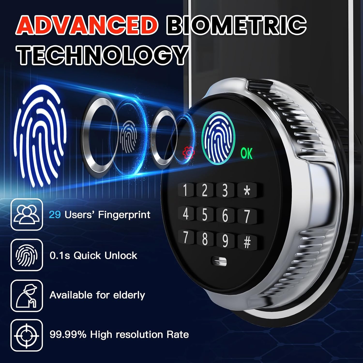 Image highlighting the advanced biometric technology of the safe, including support for 29 user fingerprints, 0.1s quick unlock, availability for elderly users, and 99.99% high resolution rate.