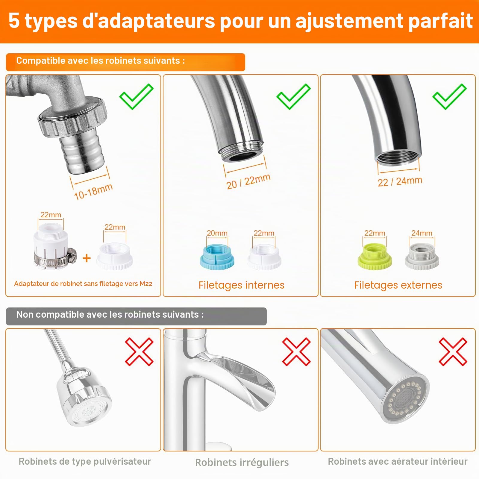 Ibergrif Système de Filtration sur Robinet, Filtre à Eau Cuisine avec Charbon Actif, Réduit Chlore PFAS Sédiments, Installation Sans Outils, Blanc