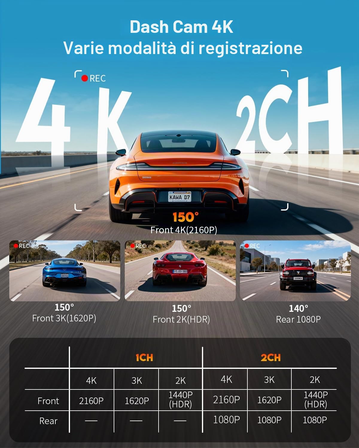 KAWA Dash Cam Anteriore Posteriore 4K,GPS,Wi-Fi 6,Controllo Vocale