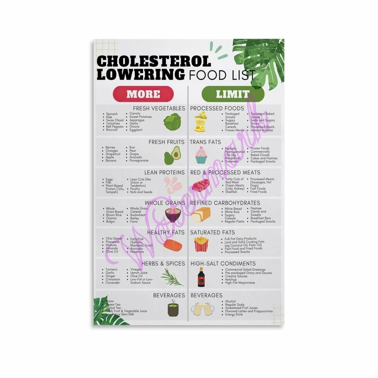 JRBJWYVV Cholesterol Diet Chart HDL LDL Levels and Lipid Lowering Food Guide(Unframed,16x24inch(40x60cm))