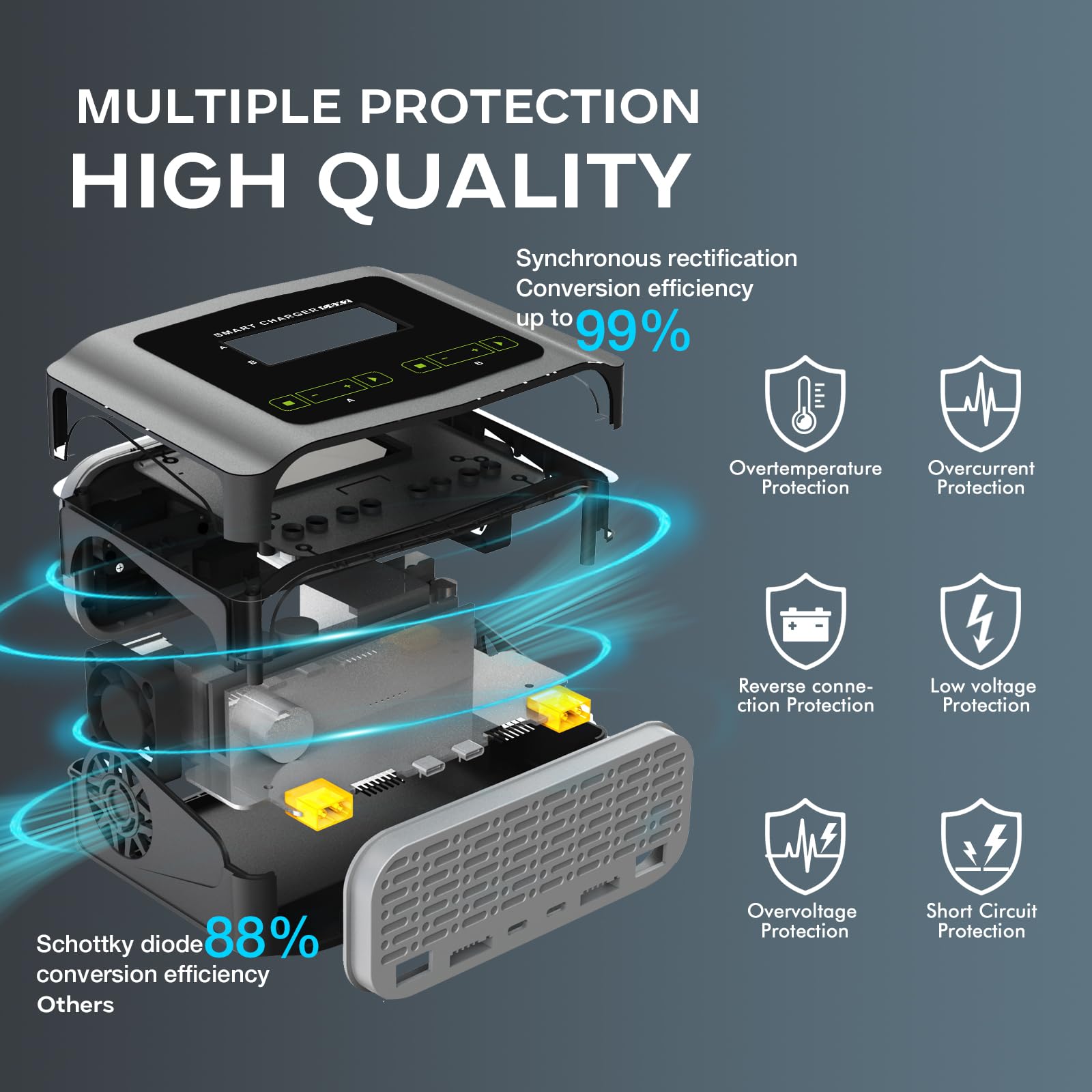 Haisito RC ładowarka do akumulatorów litowych AC 150 W/DC 240 W, Duo, LiPo ładowarka do LiPo/Life/LiHV/Lilon (1-6S), NiMH/NiCD (1-15S), PB, inteligentna bateria, ładowarka 10 A RC Balance, ładowarka