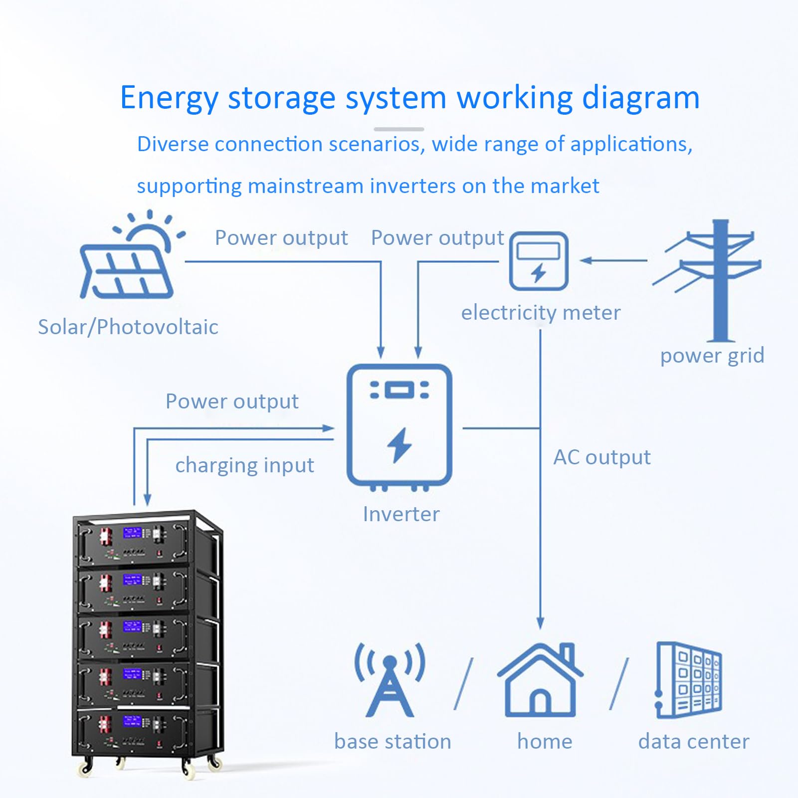 Batería Litio LiFePO4 51,2V 50AH BMS integrada 100A con Pantalla LCD Máx. Salida de Potencia 2560W más de 4000 ciclos para Aplicaciones de Sistema Solar/Fuera de la Red