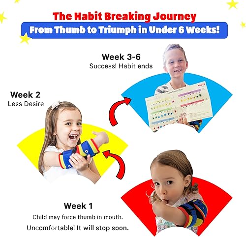 Miniatura 2 de Nipit Paquete de 2 el disuasorio más eficaz para chupar el pulgar para niños, de 2 a 7 años, deja de chuparse los dedos naturalmente en 5 a 21 días,