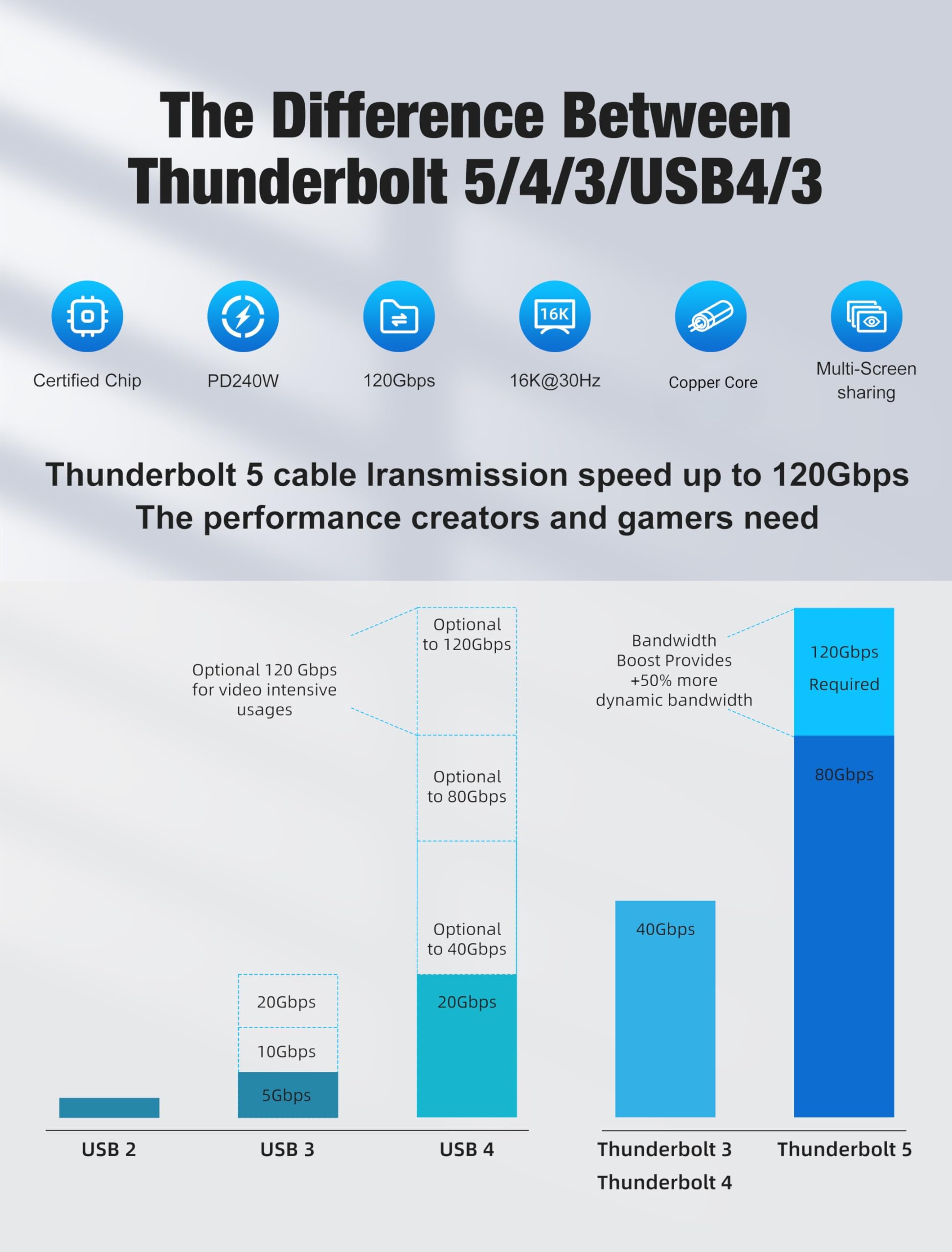 ThunderLink Thunderbolt 5 Cable 80Gbps 240W USB-C - 1 Meter — Amazon image 7
