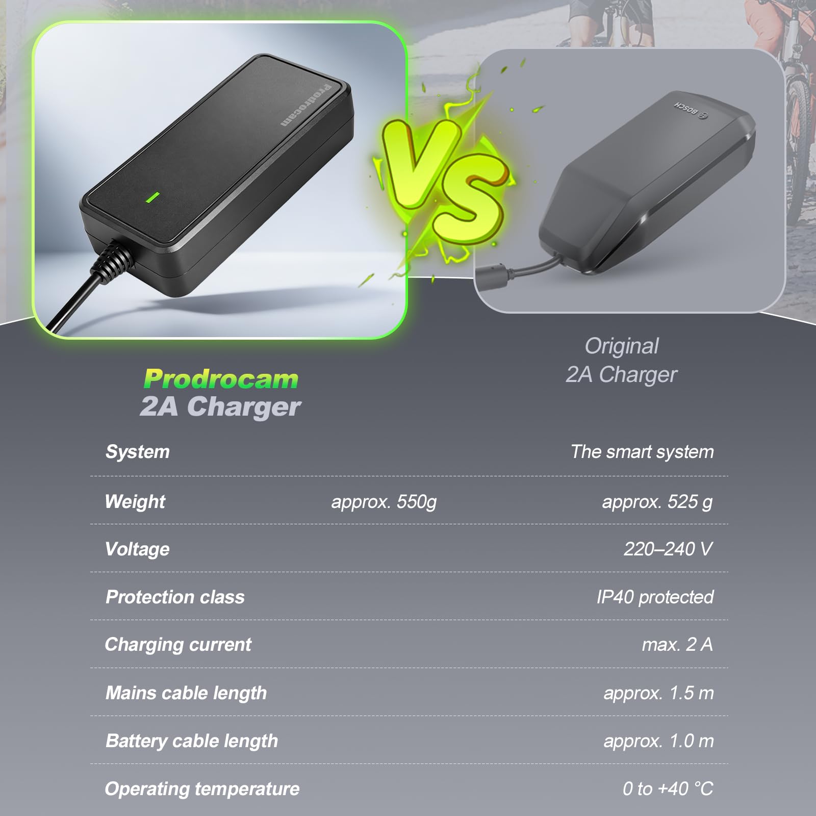 42V 2A Caricabatterie per Bosch Performance/Active Line Plus Alimentatore E-Bike per Batterie da 36V