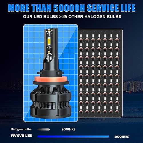 Miniatura 5 de Bombillas LED H9 compatibles con Toyota Tacoma (2016-2022) + bombillas LED H11 + bombillas antiniebla H11H8, súper brillante 6500K blanco frío, con