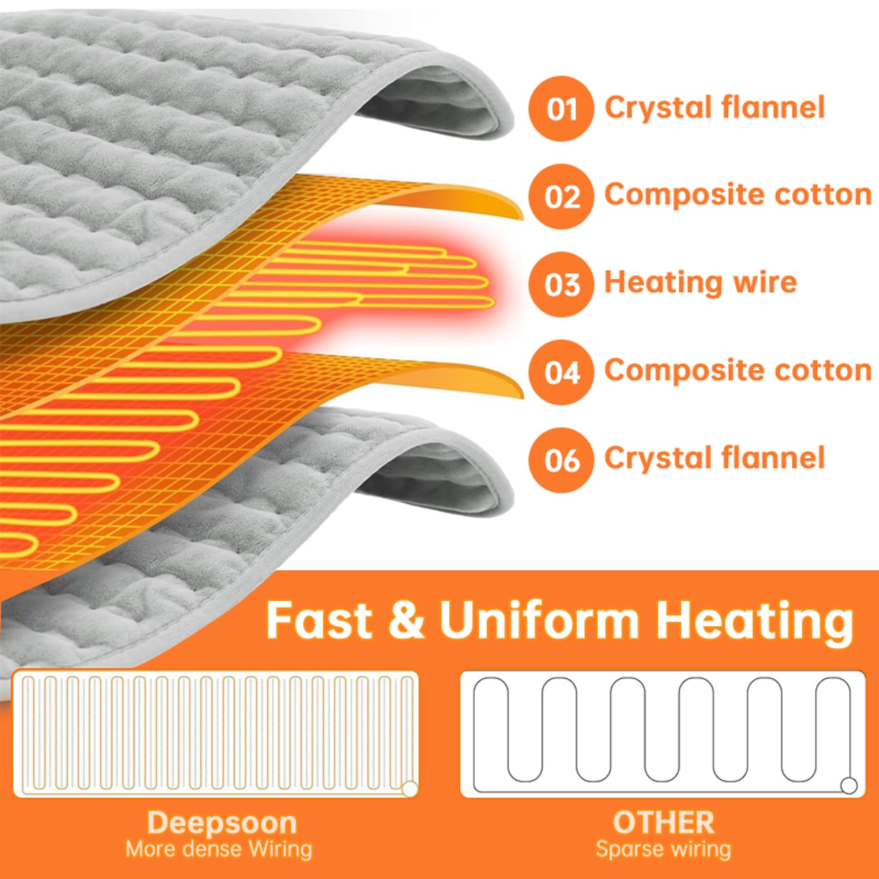 Meditive Orthopedic Electric Heating Pad for Pain Relief – Ultra Soft Material with Fast Heating Technology Heating belt for Back 4