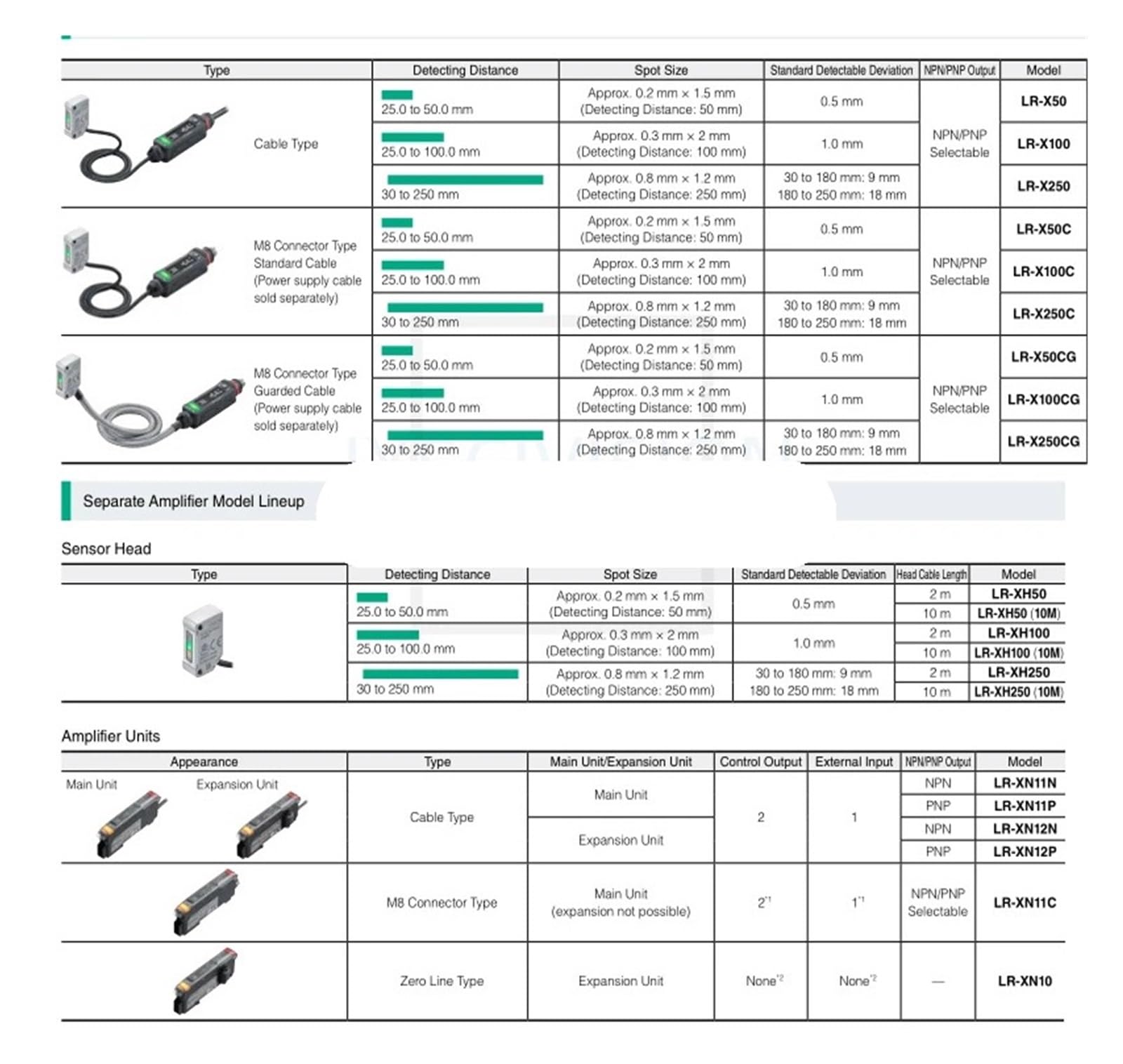 1 Stück LR-X50 LR-X100 LR-X250 LR-X50C LR-X100C LR-X250C Sensor(LR-X50)