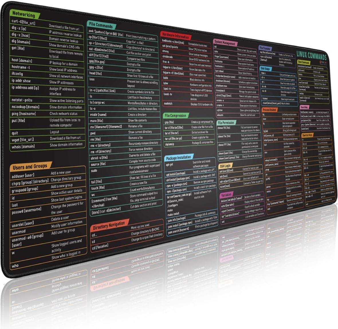 Linux Command Line Mouse Pad - Extended Cheat Sheet Desk Mat for Kali ...
